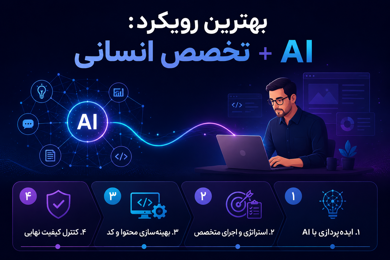 آیا هوش مصنوعی می‌تواند جای طراح سایت را بگیرد؟