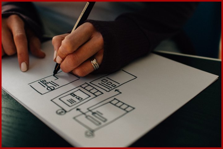 ۳ اصل روانشناسی UX در طراحی هدر فروش‌ساز