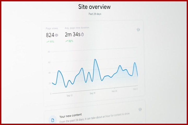 چگونه با تست A/B نرخ فروش صفحات محصول را افزایش دهیم